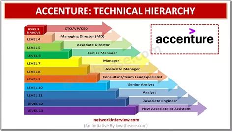 accenture jobstreet|accenture open roles.